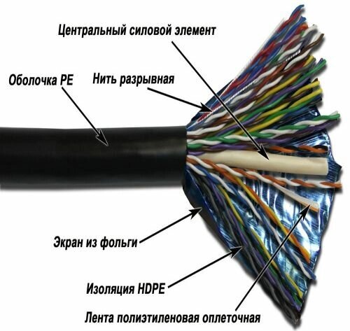 Кабель витая пара FTP TWT TWT-5EFTP50-OUT 50 пар, Кат. 5e, внешний, черный, 305м в кат. от компании MetSnab - фото 1