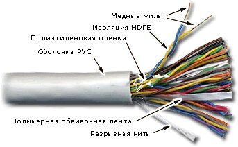 Кабель витая пара UTP 3 кат. 25 пар TWT TWT-3UTP25 серый, 305м в кат. от компании MetSnab - фото 1