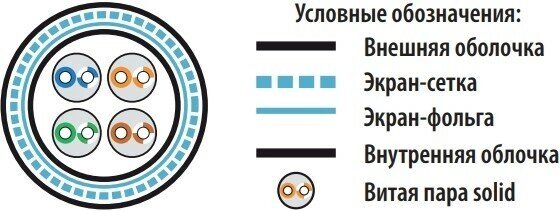 Кабельная бухта Hyperline (ISF4-C5e-S-I-CMR) от компании MetSnab - фото 1