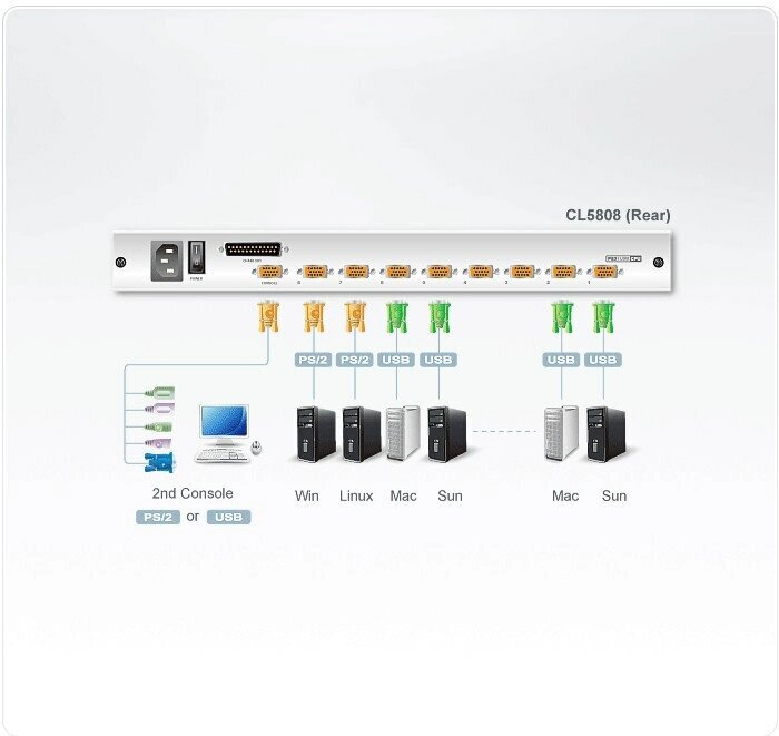 Консоль KVM Aten CL5808 1U Диагональ экрана 19quot; 1280x1024 Тип подключения к KVM Гнездо SPHD-18 Порт стекирования от компании MetSnab - фото 1