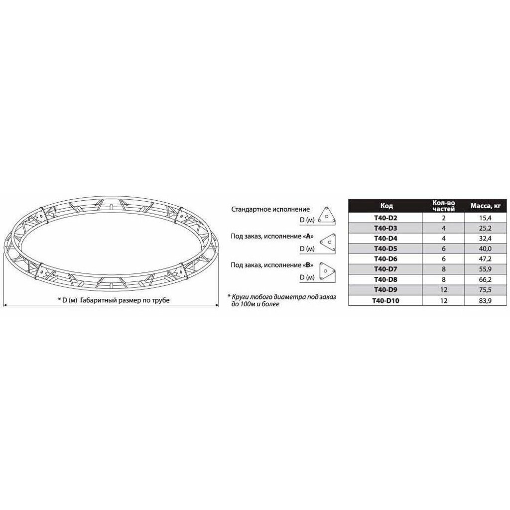 Круг треугольной конфигурации Imlight T40-D10 от компании MetSnab - фото 1