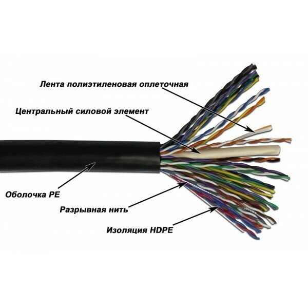 NM-UTP5E25PR-CU-OUT NewMax Кабель уличный UTP 25 пар, 25AWG, Кат. 5e черный, внешний, 305 метров NewMax медный от компании MetSnab - фото 1