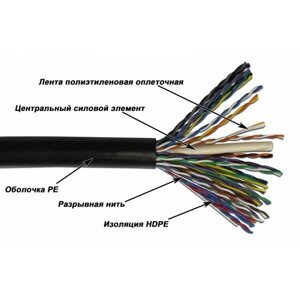 NM-UTP5E25PR-CU-OUT NewMax Кабель уличный UTP 25 пар, 25AWG, Кат. 5e черный, внешний, 305 метров NewMax медный