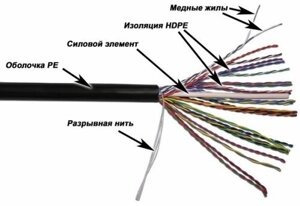 Кабель витая пара UTP 5e кат. 25 пар TWT TWT-5EUTP25 синий, 305м в кат.