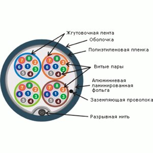 TWT-TEL-FTP32 TWT Кабель телефонный, TWT FTP, 32пар, 0,35мм, PVC, 305метр. на катушке, серый