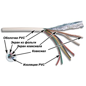 TWT-COAX58+7C TWT Кабель RG 58 TWT коаксиальный RG58 + 7 управляющих проводников, 500 метров на катушке