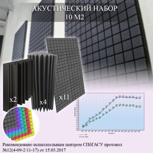 Echoton Акустический поролон набор для помещения 10 м2 оптима