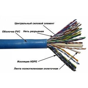 TWT-5UTP50 TWT Кабель TWT UTP, 50 пар, Кат. 5, PVC, синий (кусок 105м)