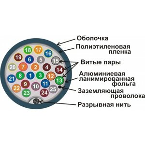 TWT-TEL-FTP25 TWT Кабель телефонный, TWT FTP, 25пар, 0,35мм, PVC, 305метр. на катушке, серый