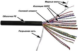 Кабель витая пара UTP 5e кат. 25 пар TWT TWT-5EUTP25-OUT внешний, черный, 305м в кат.