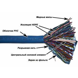 TWT-5EFTP50 TWT Кабель TWT FTP, 50 пар, Кат. 5e, PVC, 305 метров на катушке