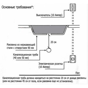 In Sink Erator Evolution 200