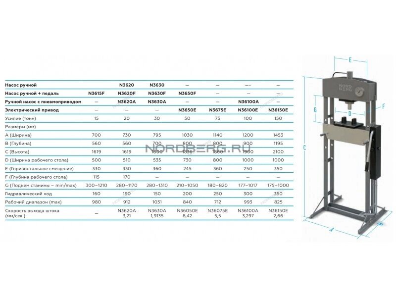 Пресс электрогидравлический 150 тонн Nordberg N36150E, напольный, для автосервиса от компании MetSnab - фото 1