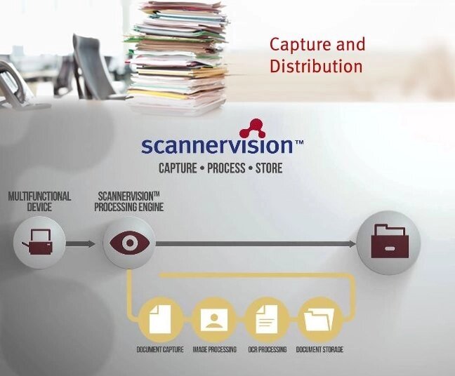 Программное обеспечение KYOCERA SV-Scan to SharePoint - 5 лет от компании MetSnab - фото 1