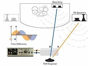 Radial Phazer портативный фазировщик/обрезной фильтр от компании MetSnab - фото 1