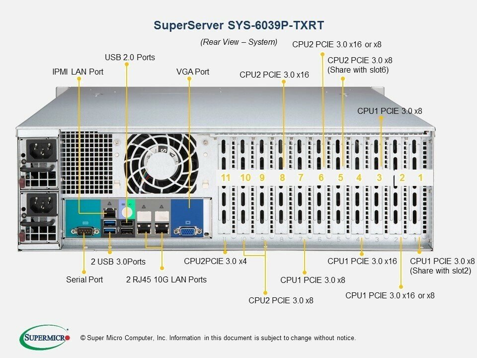 Серверная платформа 3U Supermicro 6039P-TXRT на базе чипсета Intel C621 3647x2 Intel Xeon Scalable 2nd Gen DDR4-2933 от компании MetSnab - фото 1