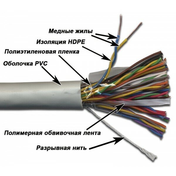 TWT-3UTP25 TWT Кабель TWT UTP, 25 пар, Кат. 3, PVC, 305 метров на катушке, Серый от компании MetSnab - фото 1