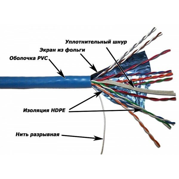 TWT-5EFTP10 TWT Кабель TWT-5EFTP10 FTP, 10 пар, Кат. 5e, PVC, 305 метров на катушке от компании MetSnab - фото 1