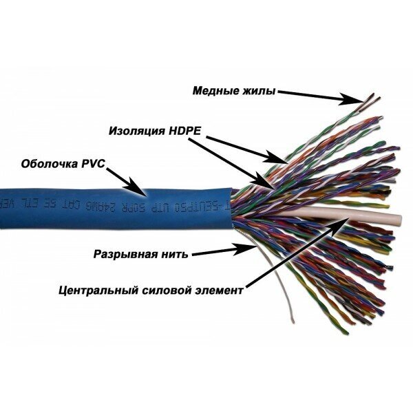 TWT-5EUTP50 TWT Кабель TWT-5EUTP50 UTP, 50 пар, Кат. 5e, PVC, 305 метров на катушке от компании MetSnab - фото 1