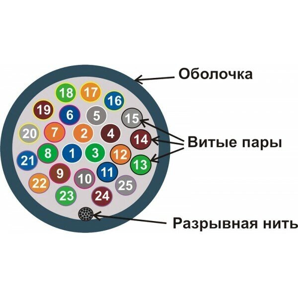 TWT-TEL-UTP25 TWT Кабель телефонный TWT UTP, 25 пар, 0,35мм, PVC, 305метр. на катушке, серый от компании MetSnab - фото 1