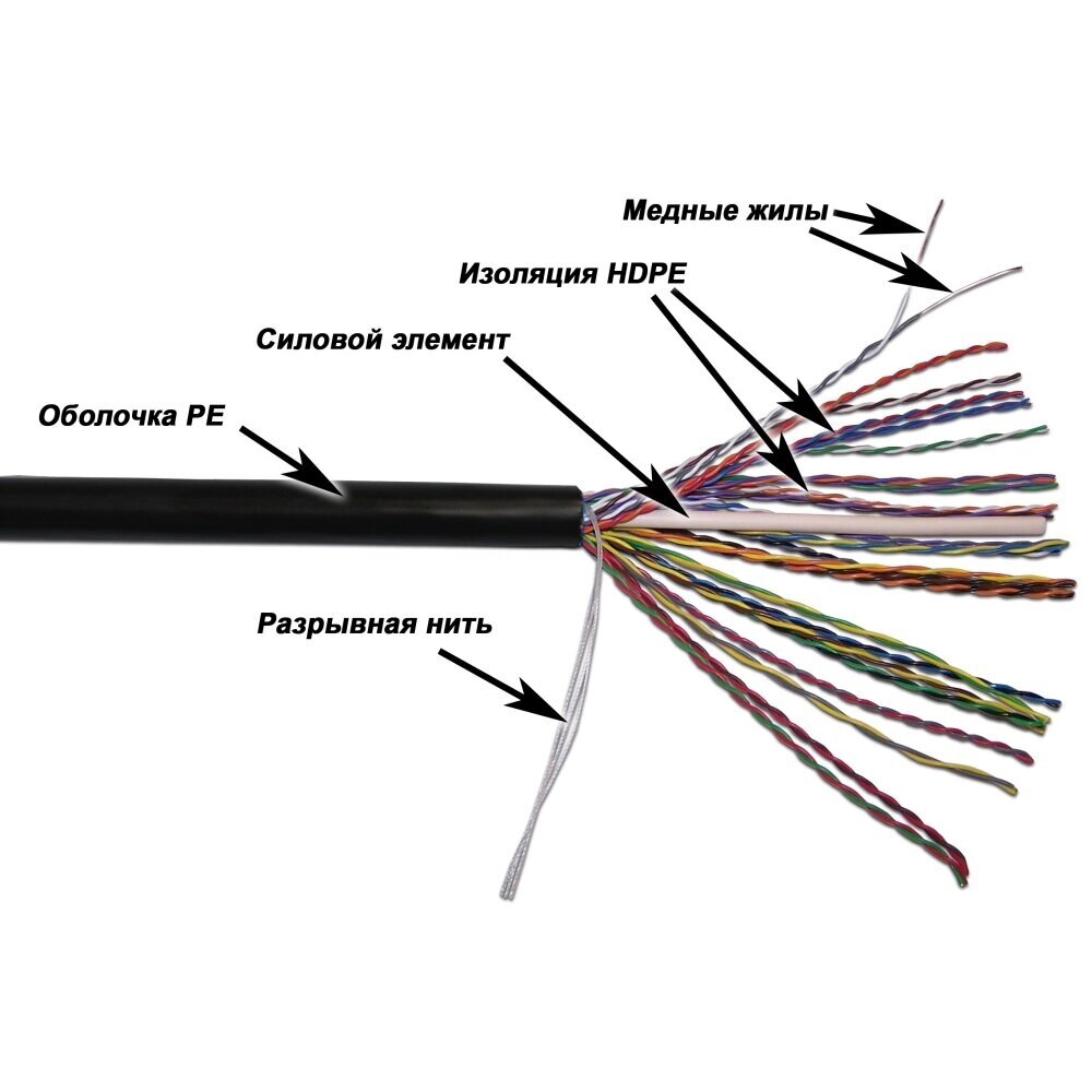 TWT TWT-5EUTP25-OUT Кабель UTP, 25 пар, Кат. 5e, для внешней прокладки, -40°С - +75°С, 305 метров на катушке от компании MetSnab - фото 1