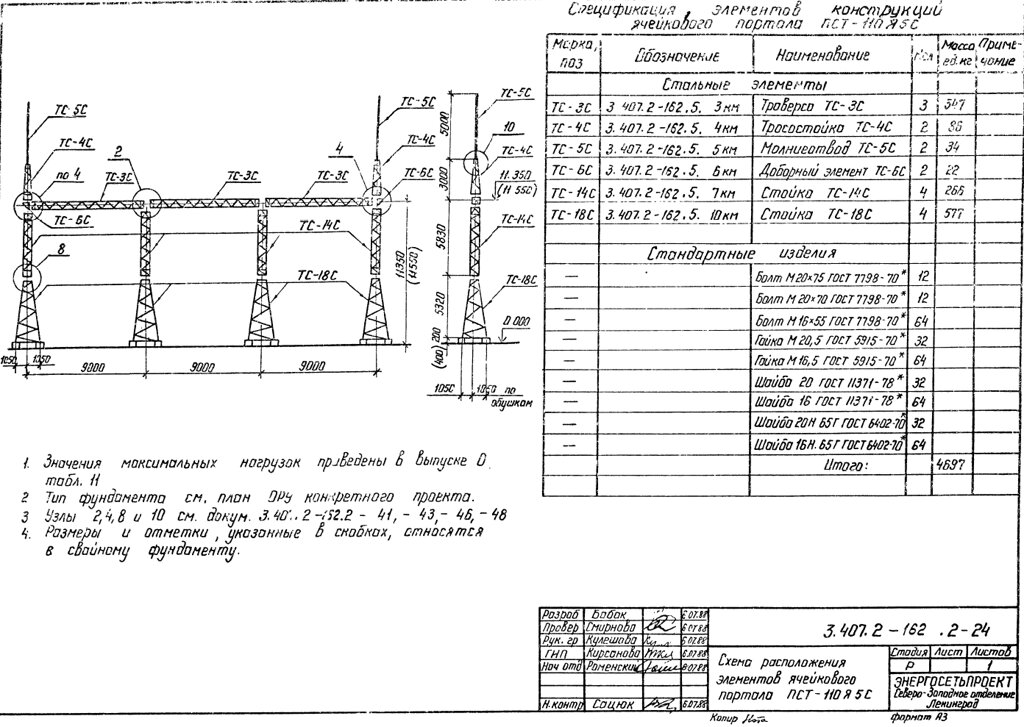 Завод «мэсз» Портал ячейковый пст-110-я5с от компании MetSnab - фото 1