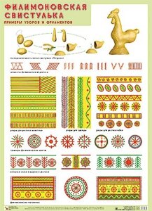 ПЛ Филимоновская свистулька. Примеры узоров и орнаметов