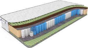 Матрас Дримлайн Mix Foam Smart Zone в Санкт-Петербурге от компании Фабрика Мебели