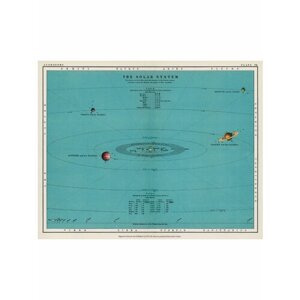 Плакат, постер на холсте Карта солнечной системы. Размер 60 х 84 см
