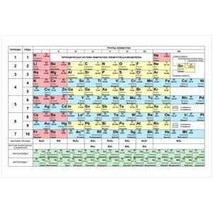 Стенд "Таблица Менделеева"690х530 мм) пластик ПВХ 3-5 мм (Ф)