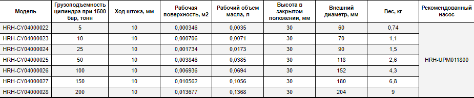 Широкая линейка домкратов Harrison Hydraulics - фото pic_1a1d7f5ecdc98f247dae7da19ef2a8b7_1920x9000_1.png