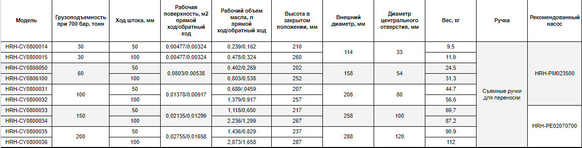 Широкая линейка домкратов Harrison Hydraulics - фото pic_2dae3f5cdc3c037b3e8b5c2068dd09af_1920x9000_1.png