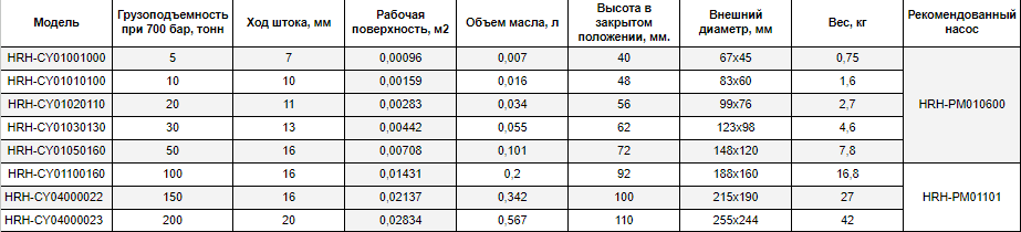 Широкая линейка домкратов Harrison Hydraulics - фото pic_432b5288d151bbfdccbba6dd8bcf5ecd_1920x9000_1.png