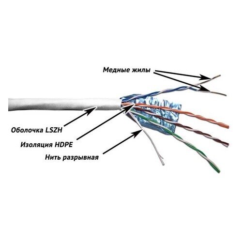 Кабель информ. Lanmaster (TWT-5EFTP-LSZH) кат. 5е F/UTP 4X2X24AWG LSZH внутр. 305м бел. от компании MetSnab - фото 1