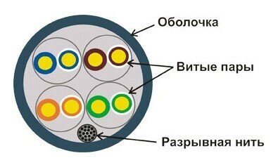 Кабель информационный Lanmaster LAN-5EUTP-PT-GY кат. 5е U/UTP не экранированный 4X2X24AWG PVC внутренний 305м серый от компании MetSnab - фото 1