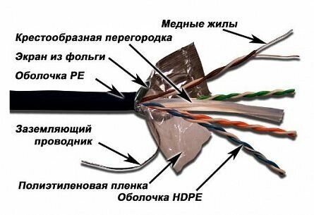 Кабель информационный Lanmaster LAN-6EFTP-WP-OUT кат. 6 F/UTP общий экран 4X2X24AWG PVC внешний 305м черный от компании MetSnab - фото 1