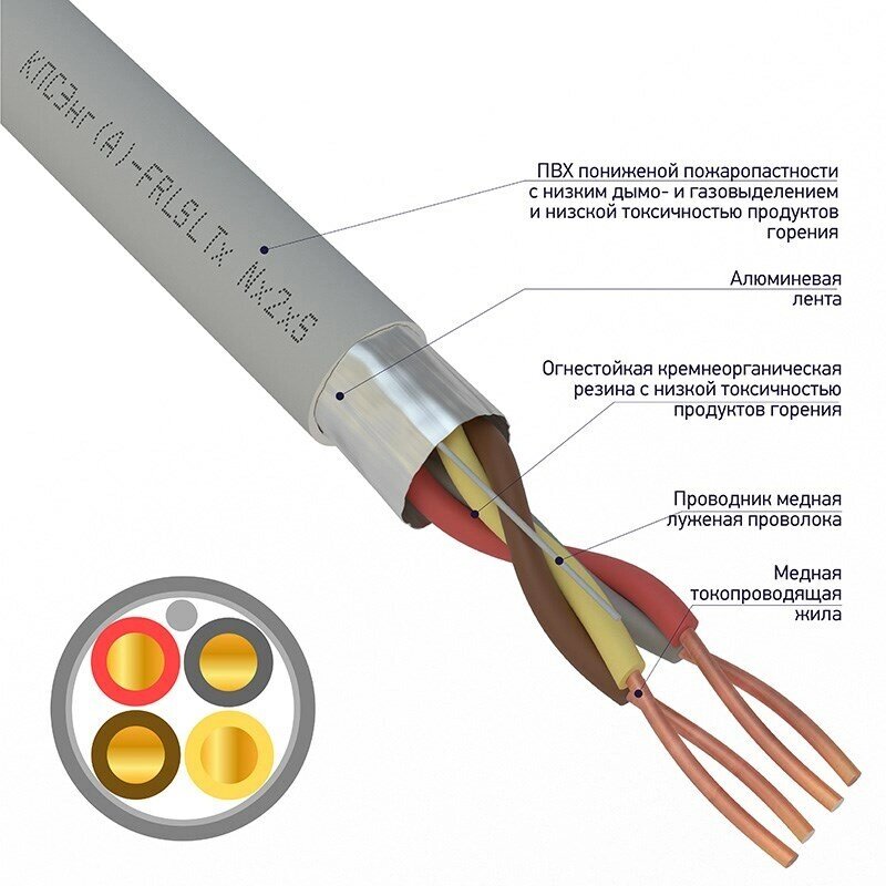 Кабель огнестойкий кпсэнг (А)-FRLSLTx 2x2x0,75 мм², бухта Rexant {01-4938-1} (200 м.) от компании MetSnab - фото 1