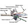 Кабель SFTP, 4 пары, Кат. 5e, белый, 305м в кат., LANMASTER LAN-5ESFTP-WH от компании MetSnab - фото 1
