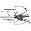 Кабель SFTP, 4 пары, Кат. 6, белый, 305м в кат., LANMASTER LAN-6ESFTP-WH от компании MetSnab - фото 1