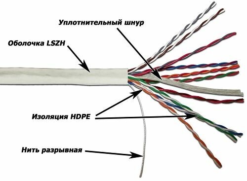 Кабель TWT TWT-5EUTP10-LSZH UTP, 10 пар, Кат. 5e, LSZH, белый, 305м от компании MetSnab - фото 1