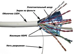 Кабель витая пара FTP 5e кат. 10 пар TWT TWT-5EFTP10-LSZH LSZH, белый, 305м в кат. от компании MetSnab - фото 1