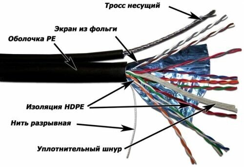 Кабель витая пара FTP 5e кат. 10 пар TWT TWT-5EFTP10-OUT-TR внешний с тросом 305 м от компании MetSnab - фото 1