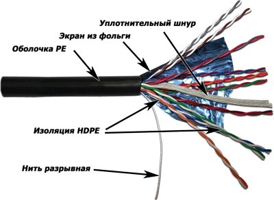 Кабель витая пара FTP 5e кат. 10 пар TWT TWT-5EFTP10-OUT внешний (305 м) от компании MetSnab - фото 1