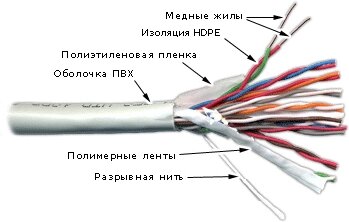 Кабель витая пара TWT TWT-3UTP10 UTP, 10 пар, Кат. 3, серый, 305м в кат. от компании MetSnab - фото 1