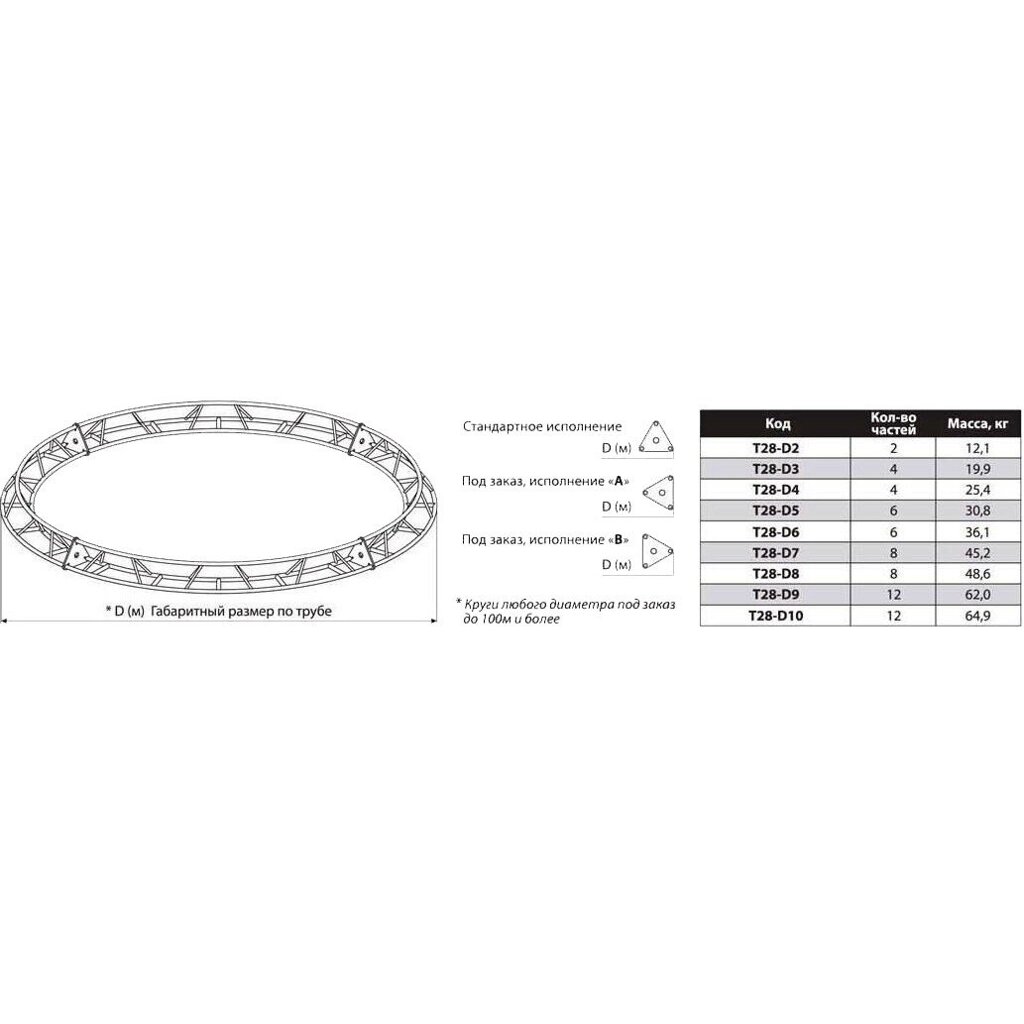 Круг треугольной конфигурации Imlight T28-D2 от компании MetSnab - фото 1
