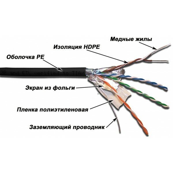 LAN-5EFTP-OUT Lanmaster LAN-5EFTP-OUT Кабель уличный FTP 4 пары, кат 5Е для внешней прокладки 305 м Витая пара c5e от компании MetSnab - фото 1