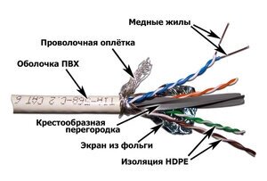 LANMASTER Кабель Lan-6Esftp-Wh 305м Sftp 4 Pairs Cat 6 PVC 250Mhz White от компании MetSnab - фото 1