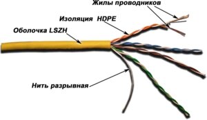 LANMASTER Кабель патч-кордовый UTP, 4x2, кат 5E, 350Mhz, LSZH, оранжевый, 305 м от компании MetSnab - фото 1