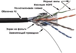 LANMASTER Кабель TWT (Twt-5Eftp-Out) Ftp. 4 пары. Кат. 5е. для внешней прокладки. 305 м от компании MetSnab - фото 1