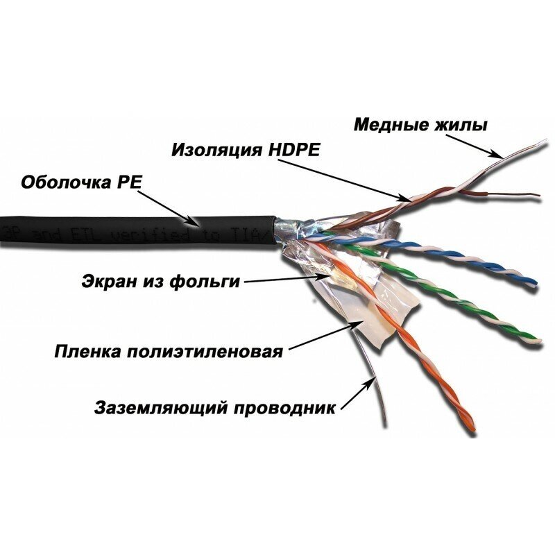 LANMASTER LAN-5EFTP-WP-OUT Кабель FTP 4 пары, кат. 5Е, 200Mhz, PE, для внешней прокладки, -40°С - +75°С, с водоблок. от компании MetSnab - фото 1